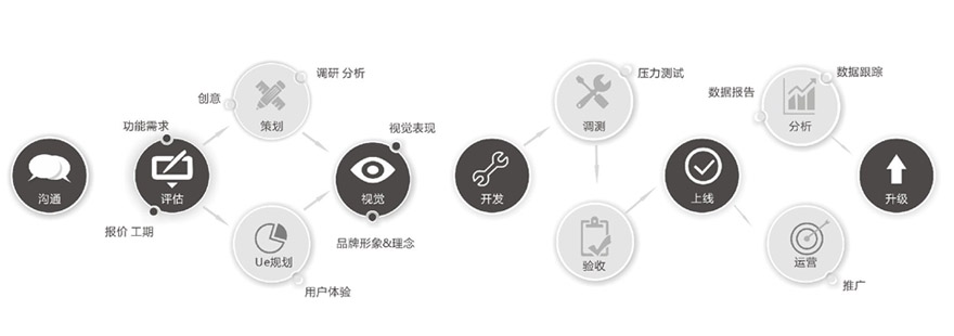 成都未來久APP開發(fā)公司<a href=http://www.tdgwz.cn/>成都開發(fā)APP</a>標(biāo)準(zhǔn)流程