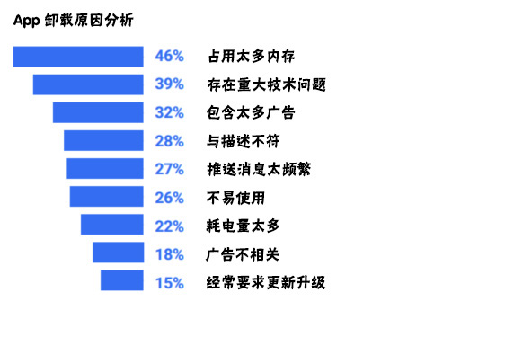 <a href=http://www.tdgwz.cn>成都APP開發(fā)</a>過程中需要注意哪些問題